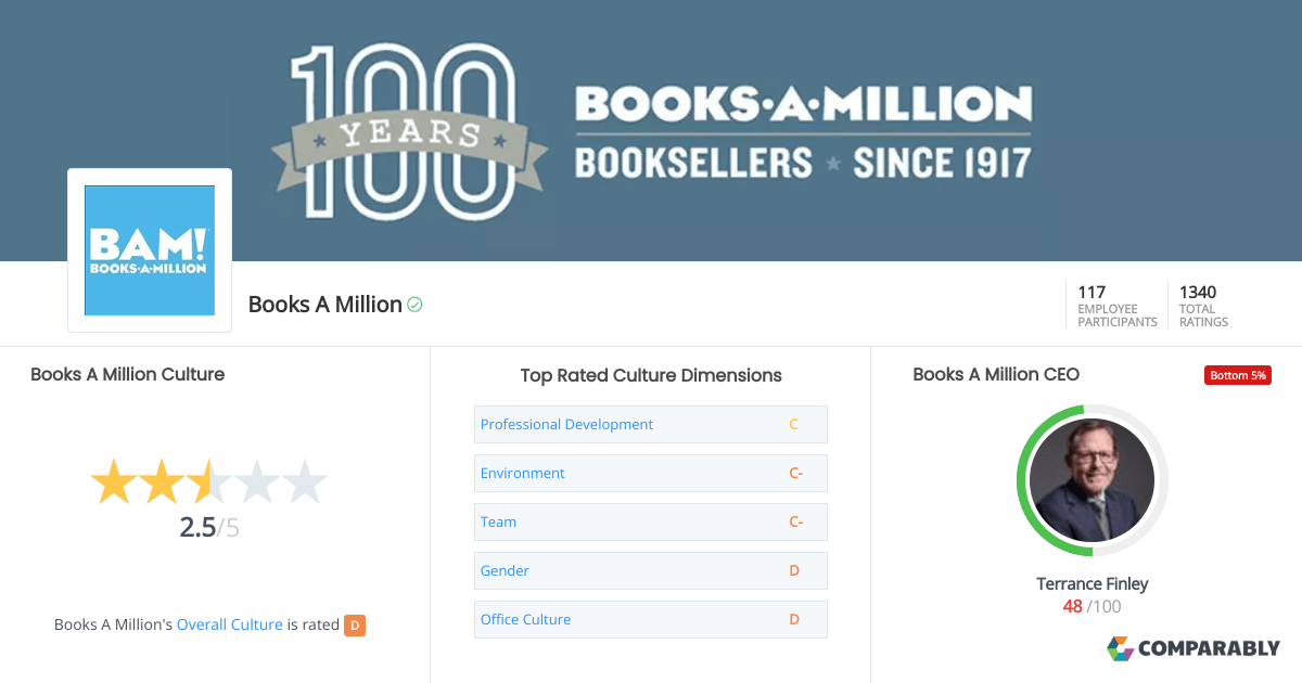 Books A Million Culture Comparably