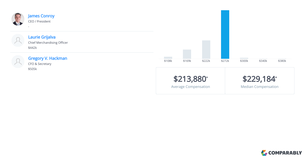 Boot Barn Holdings Executive Salaries Comparably