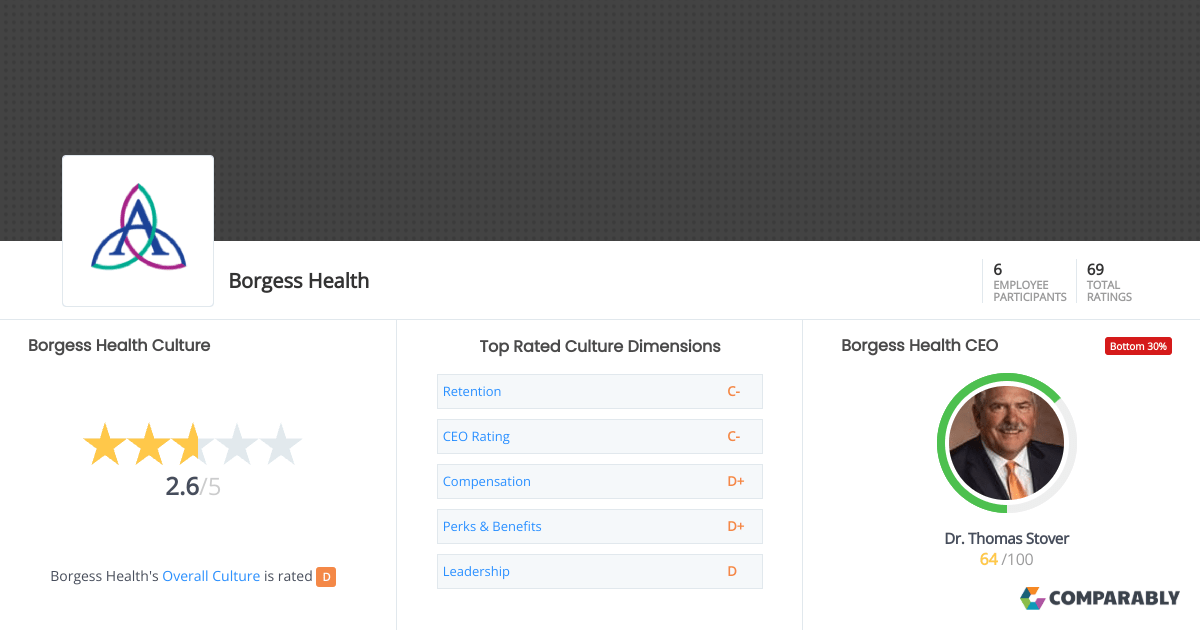 My Health HEALTH CENTER