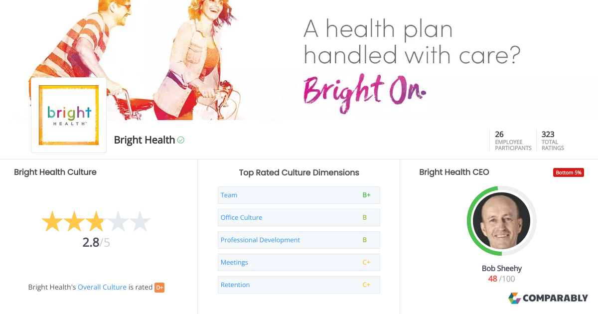 Bright Health Company Culture Comparably