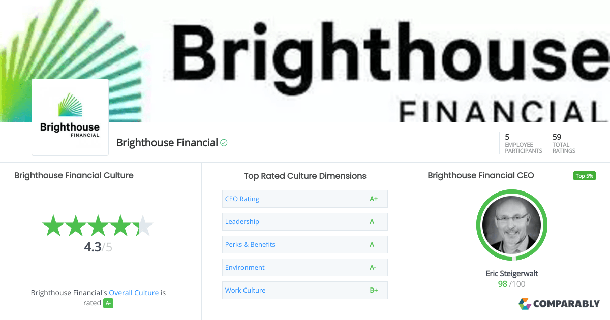 Brighthouse Financial Culture Comparably