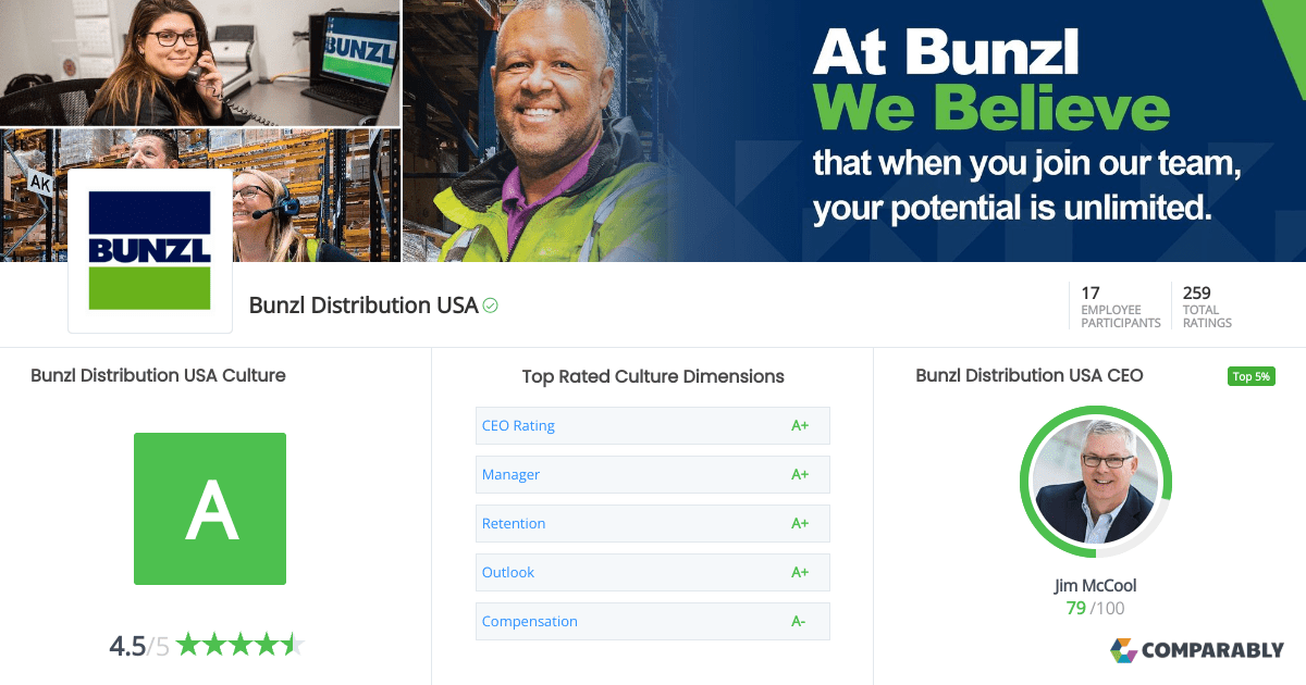 Bunzl Distribution USA Culture Comparably