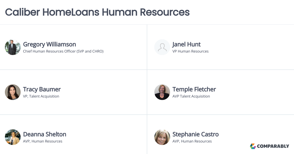 Caliber HomeLoans Human Resources Comparably