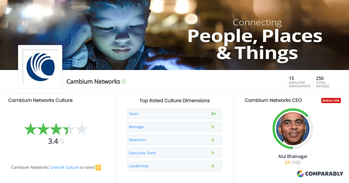 Cambium Networks Culture | Comparably