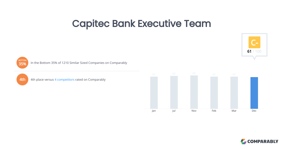 Capitec Bank Executive Team Comparably