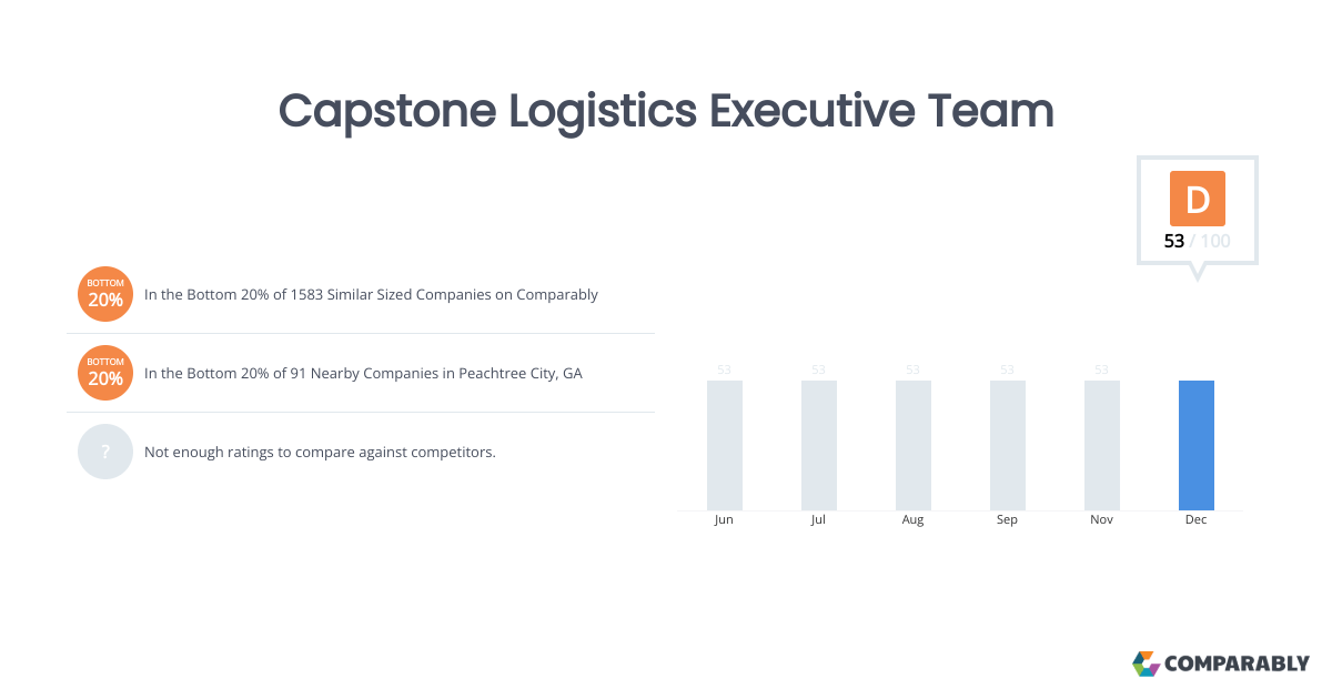 Capstone Logistics Executive Team Comparably