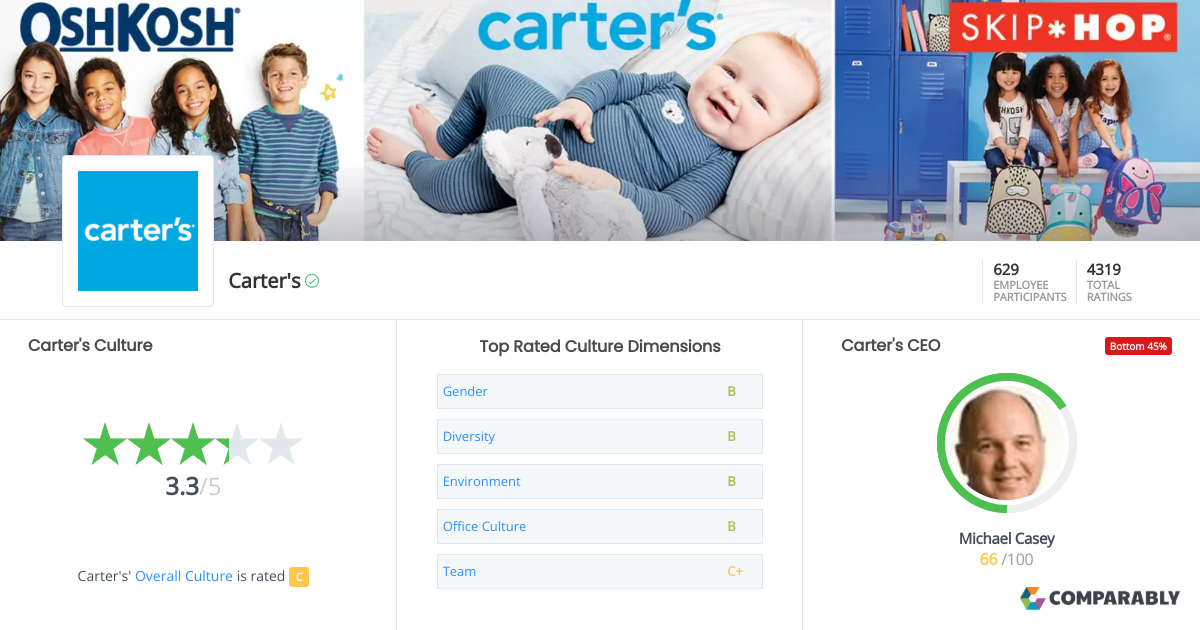 Carter's Culture Comparably