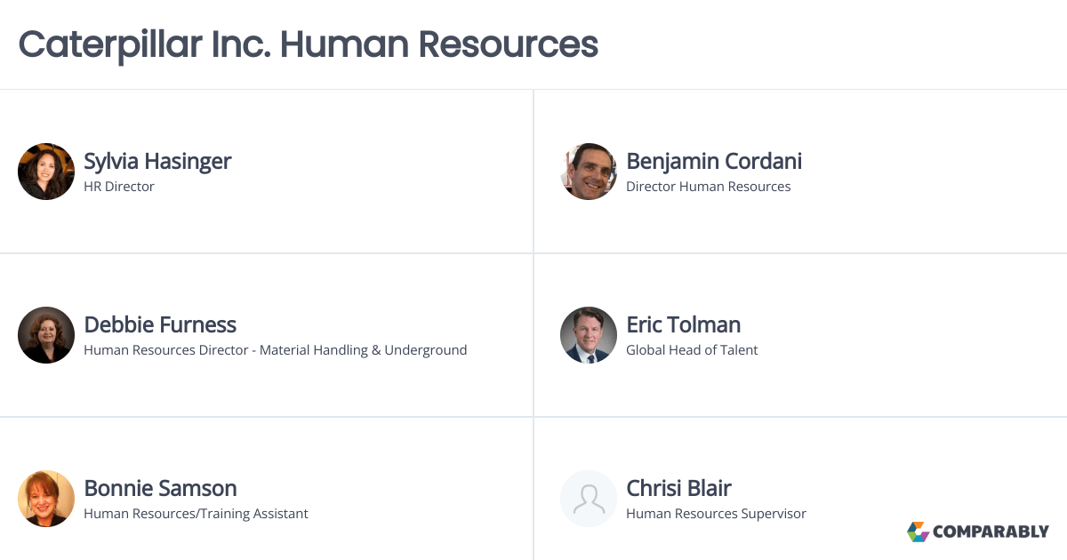 Caterpillar Inc. Human Resources Comparably