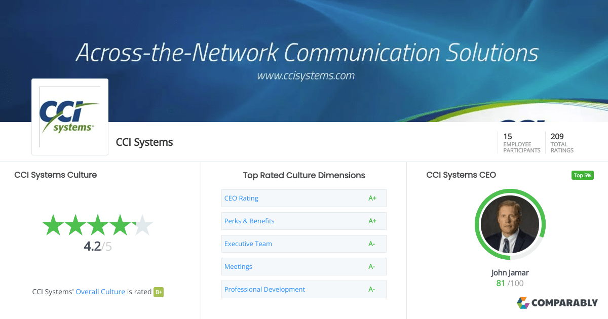 CCI Systems Culture | Comparably