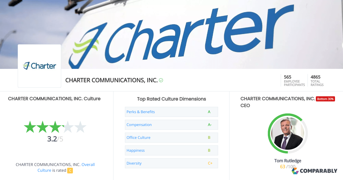 CHARTER COMMUNICATIONS, INC. Culture Comparably