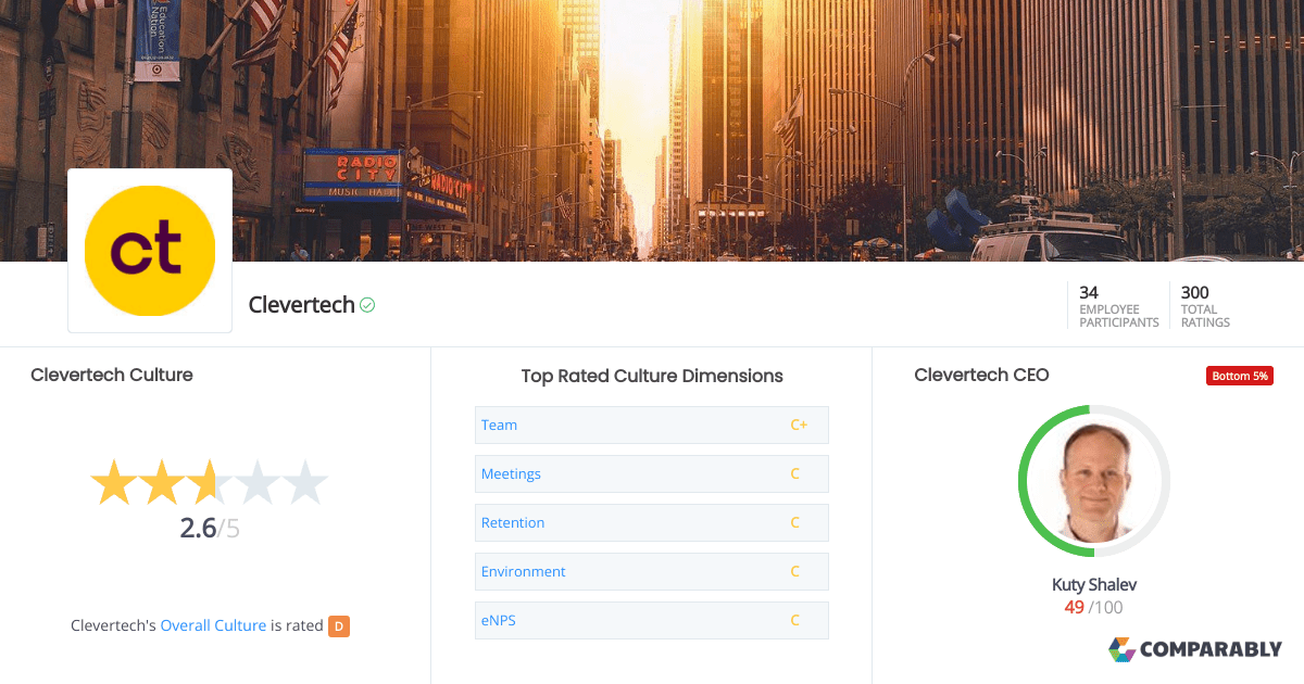 Clevertech Culture Comparably
