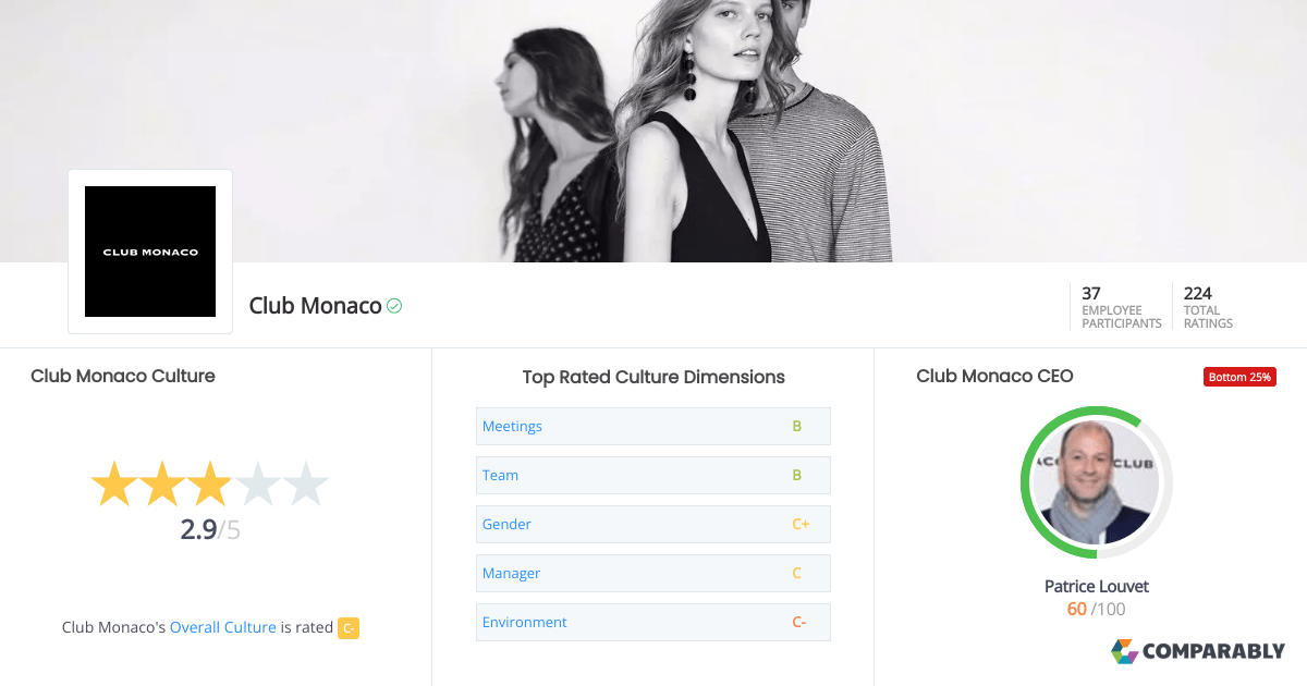Club Monaco Culture Comparably