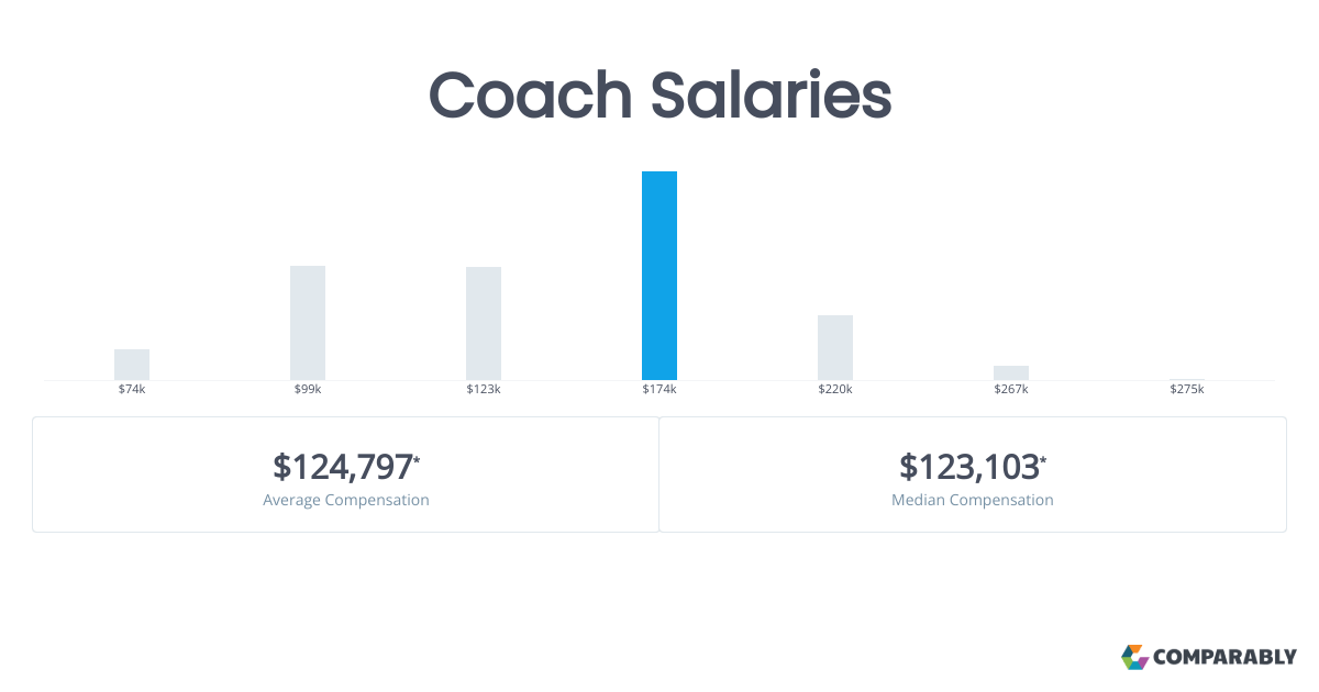Coach Salaries Comparably