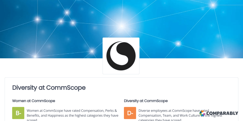 Diversity at CommScope Comparably