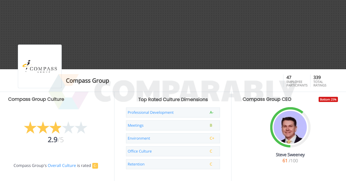 Compass Group Culture Comparably