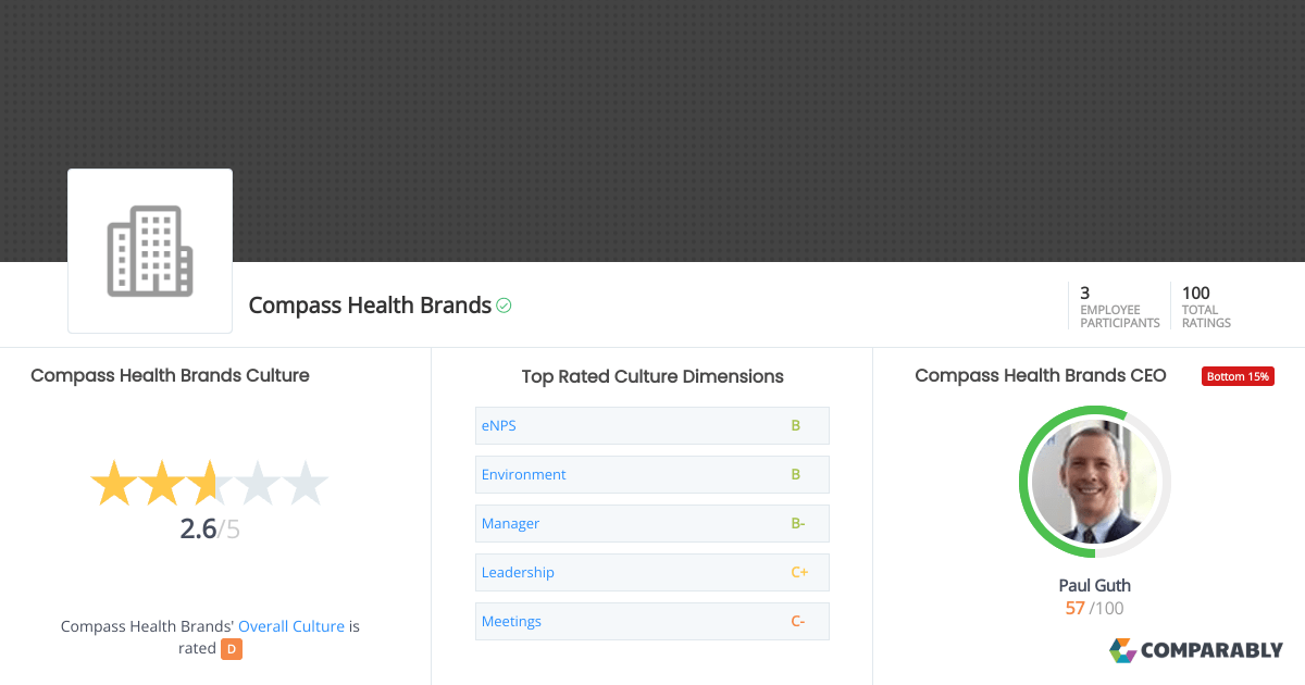 Compass Health Brands Culture Comparably