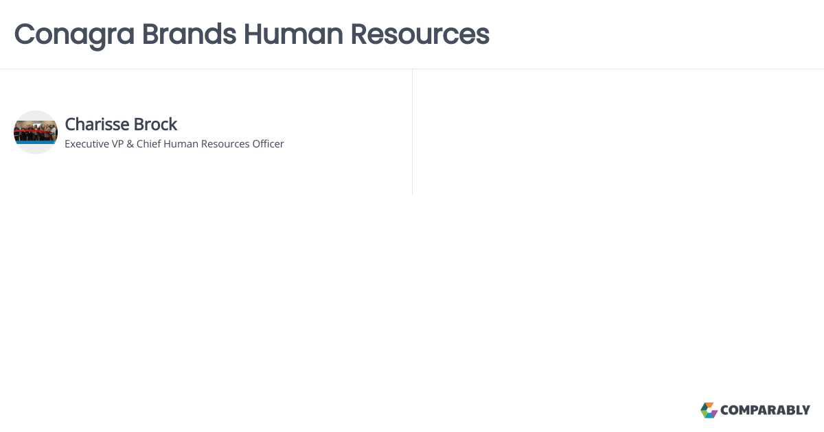 Conagra Brands Human Resources Comparably