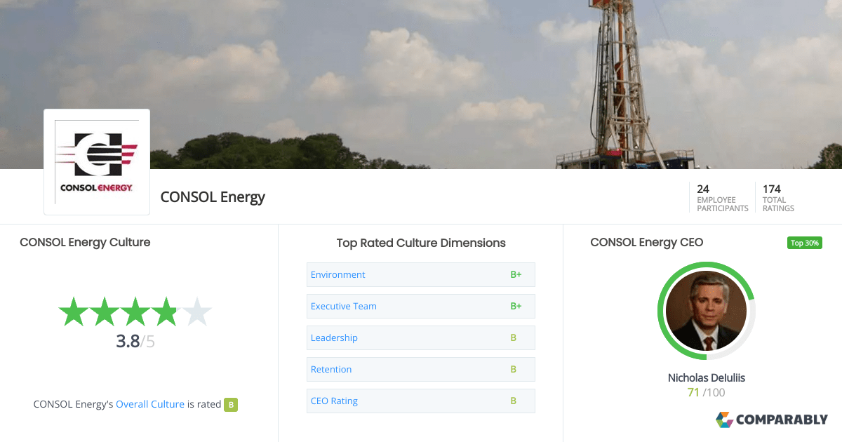 CONSOL Energy Culture Comparably
