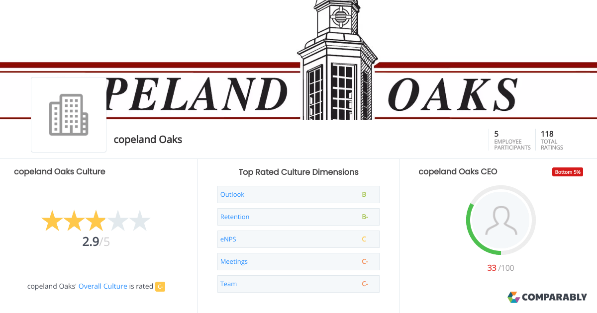 copeland Oaks Culture Comparably