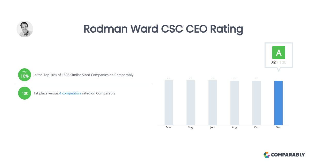 Rodman Ward CSC CEO Rating Comparably