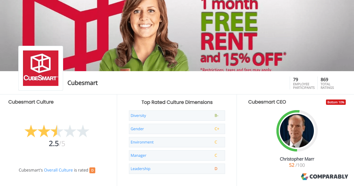 Cubesmart Culture Comparably