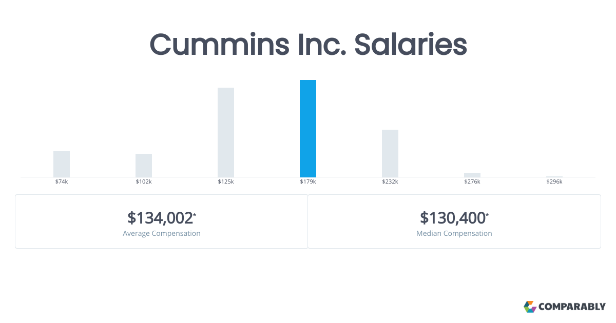 Cummins Inc. Salaries in Indianapolis, IN Comparably