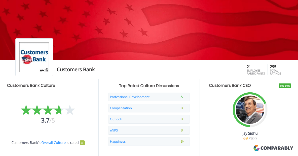 Customers Bank Culture Comparably