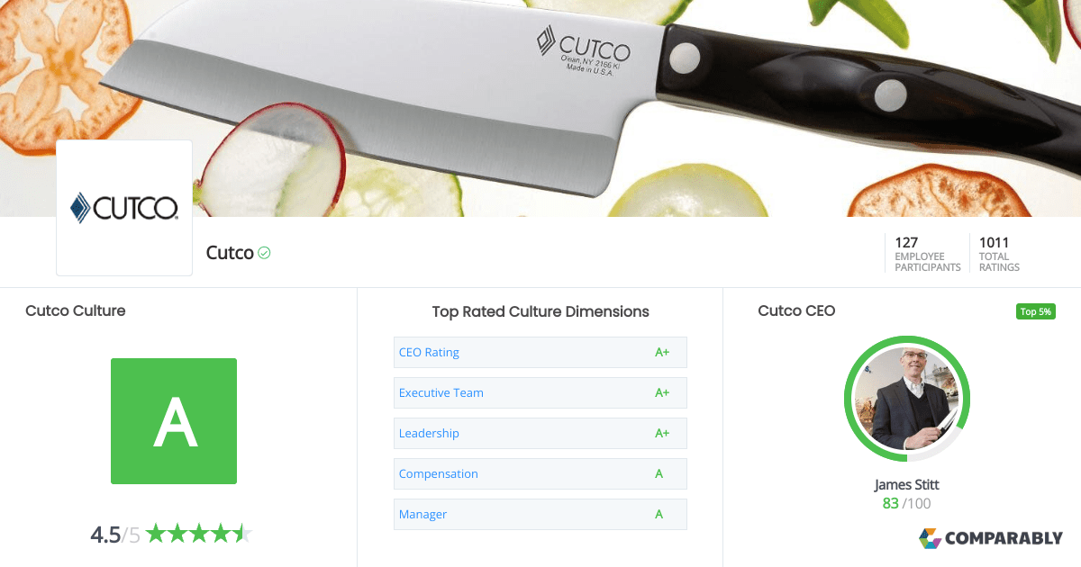 Cutco Culture Comparably