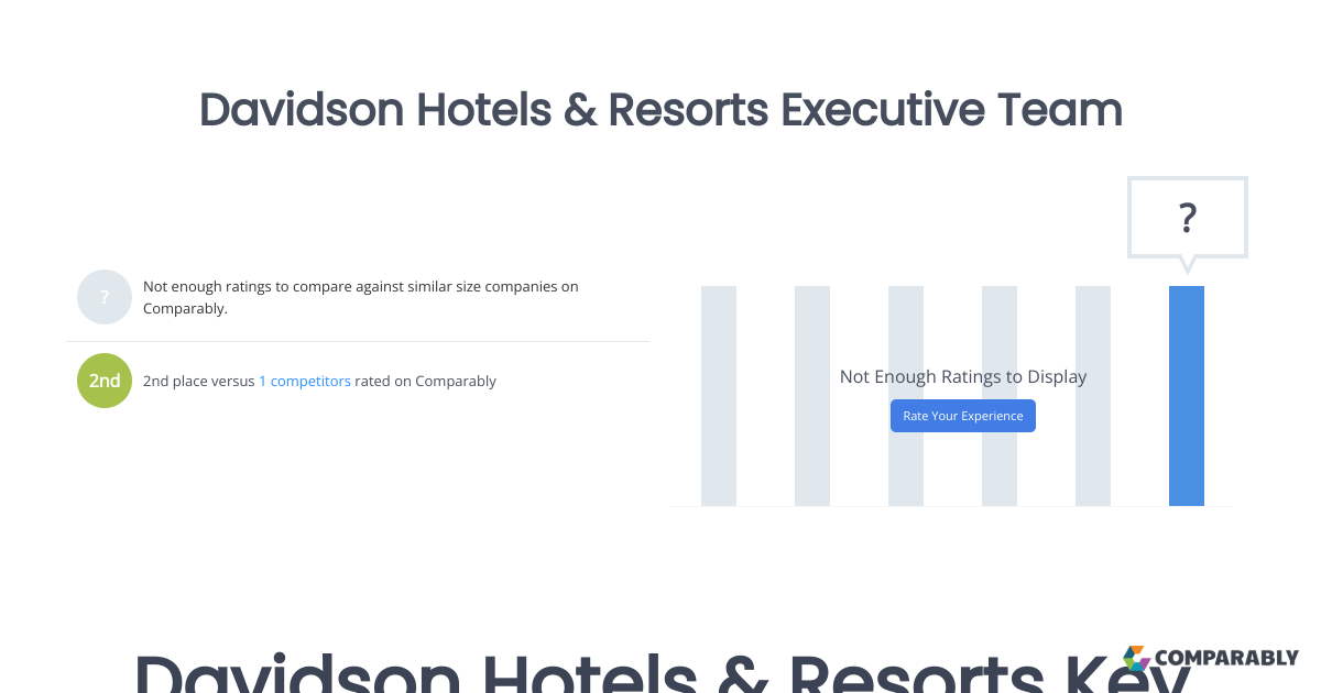 Davidson Hotels & Resorts Executive Team Comparably