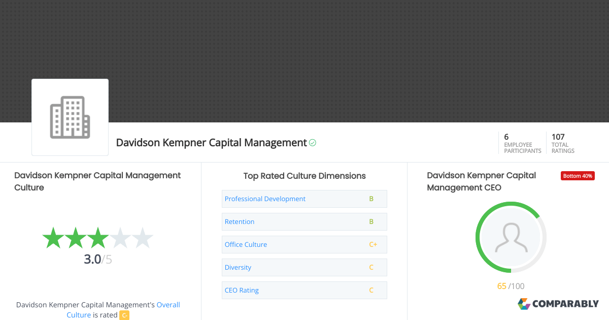 Davidson Kempner Capital Management Culture Comparably