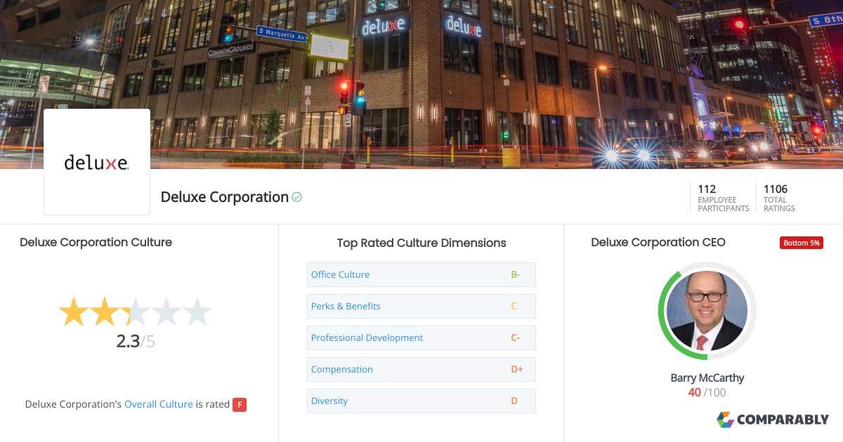 Deluxe Corporation Culture Comparably