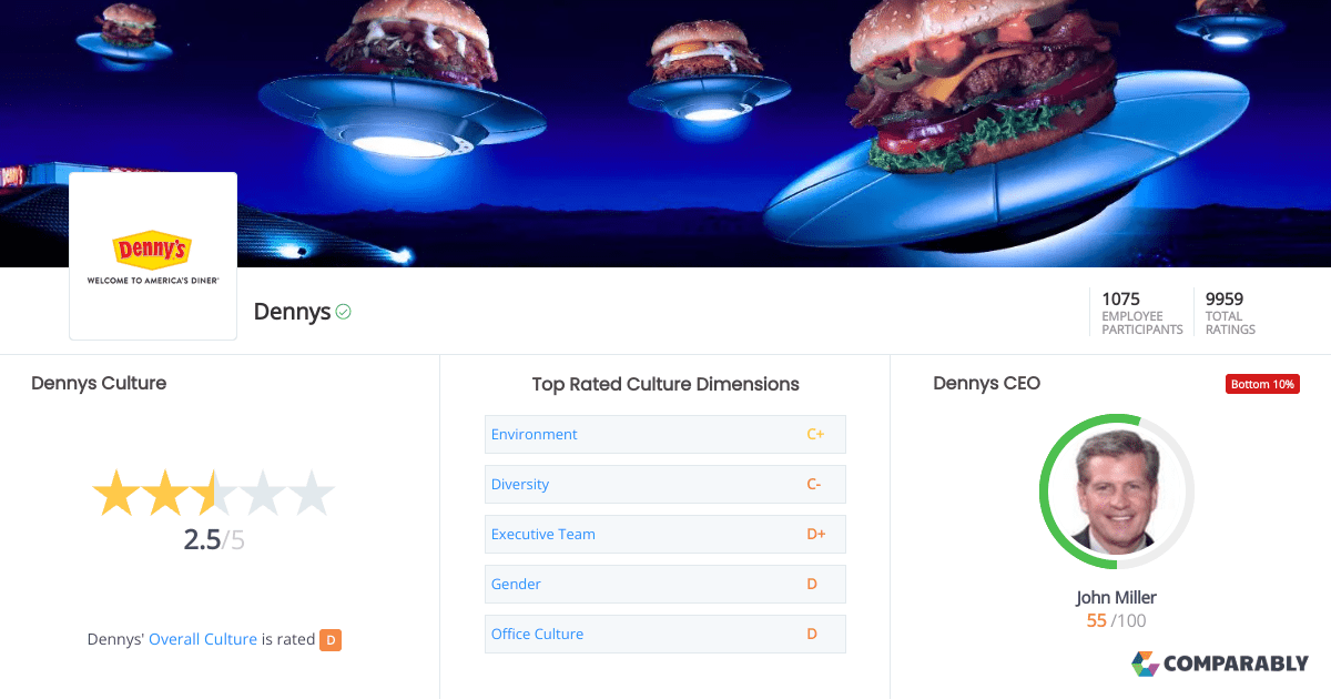 Dennys Culture Comparably