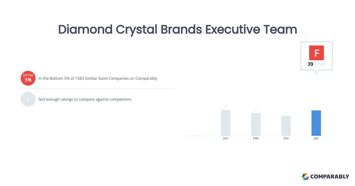 Diamond Crystal Brands Executive Team Comparably