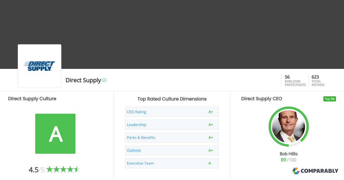 Direct Supply Culture Comparably
