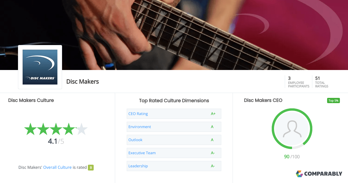 Disc Makers Culture Comparably