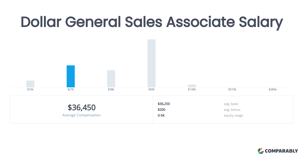 Dollar General Sales Associate Salary Comparably