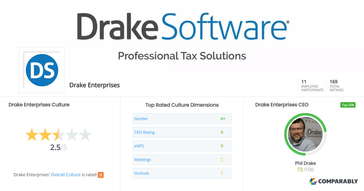 Drake Enterprises Culture Comparably