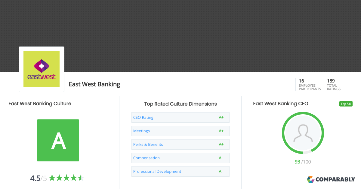 East West Banking Culture Comparably