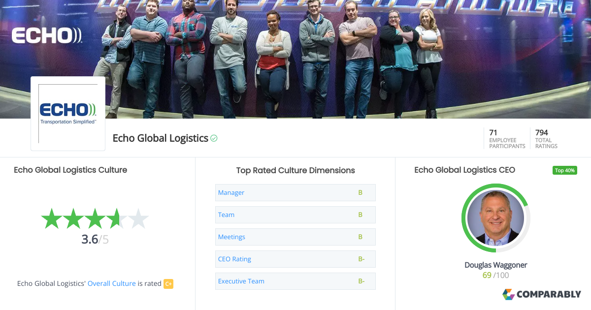 Echo Global Logistics Culture Comparably