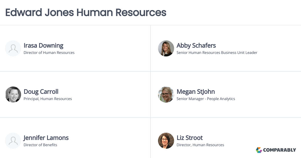 Edward Jones Human Resources Comparably