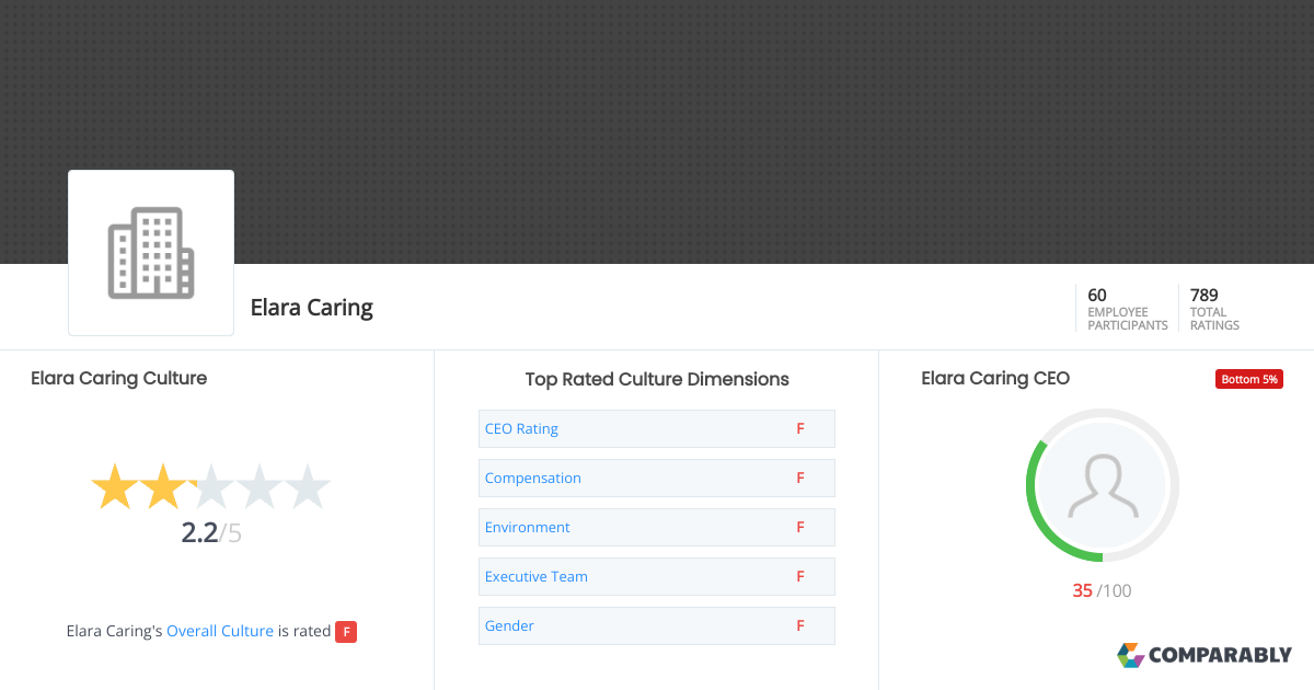 Elara Caring Culture Comparably