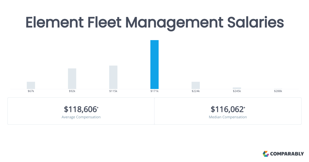 Element Fleet Management Salaries Comparably