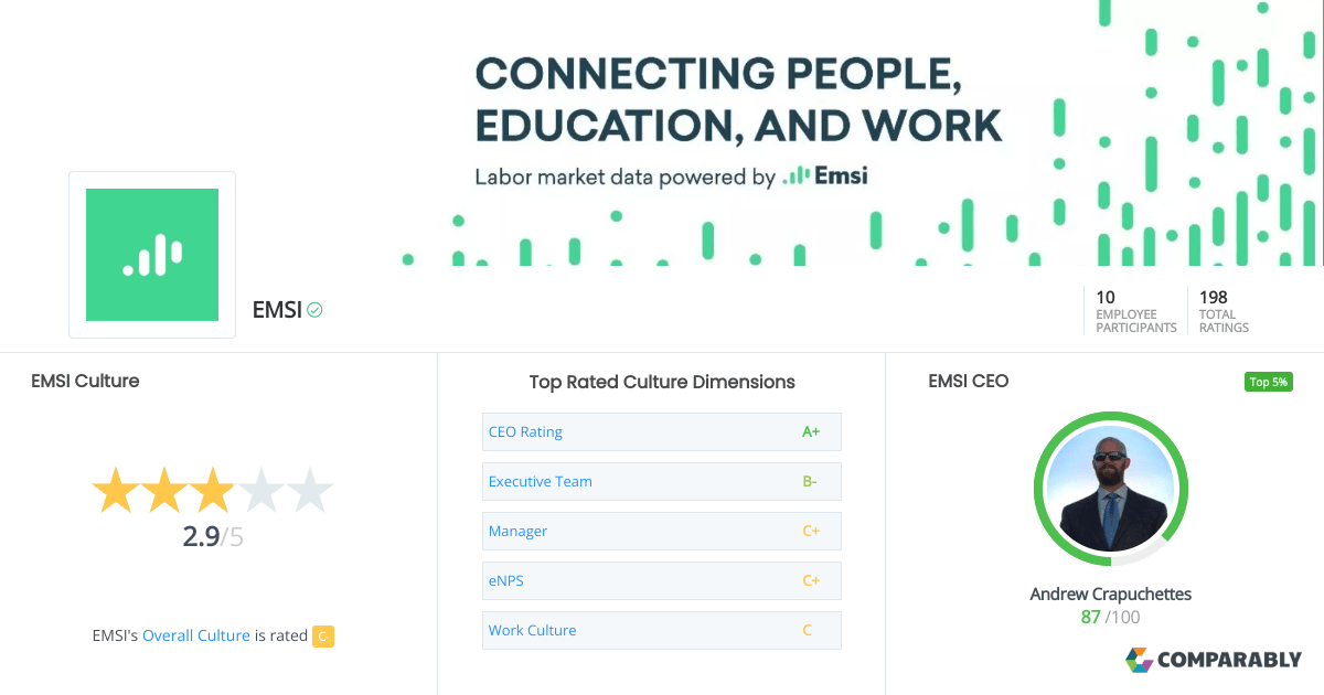 EMSI Culture | Comparably