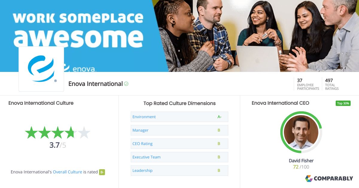 Enova International Culture Comparably
