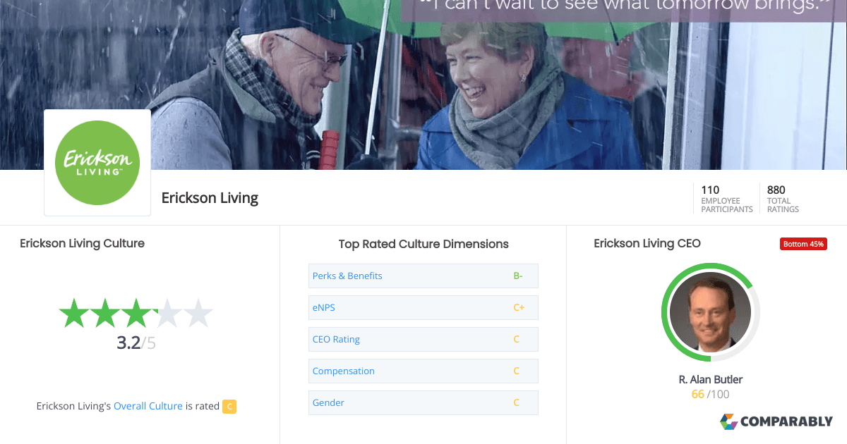 Erickson Living Culture Comparably