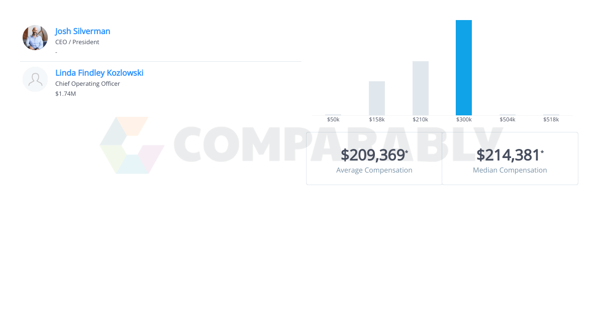 Etsy Executive Salaries Comparably