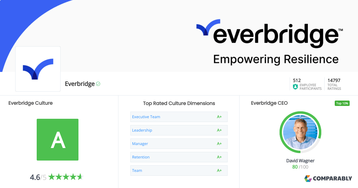 Everbridge Culture Comparably