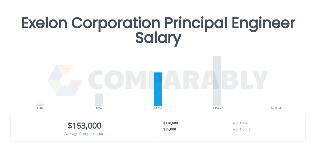 Exelon Corporation Principal Engineer Salary Comparably