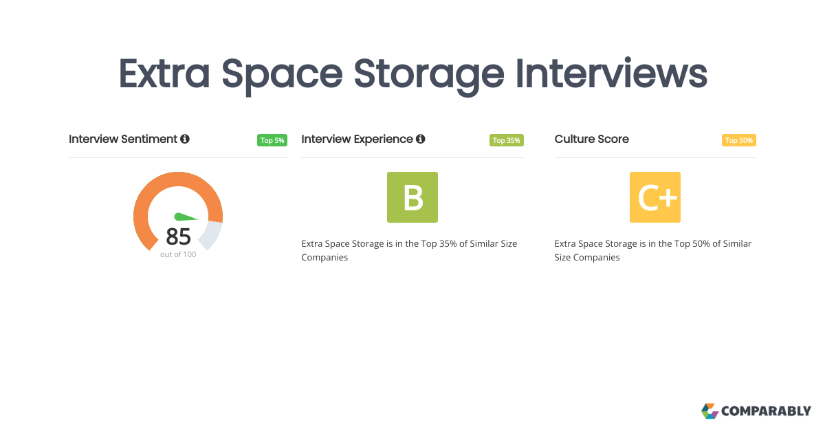 Extra Space Storage Interviews Comparably