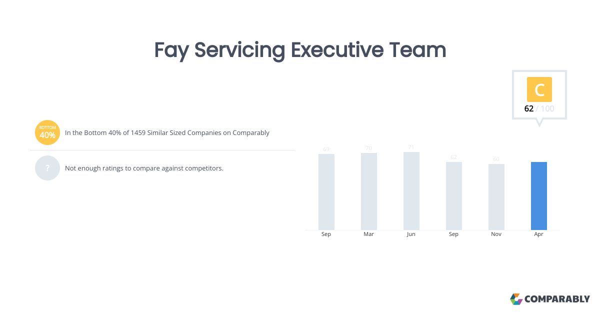 Home Loan Residential Mortgage United States